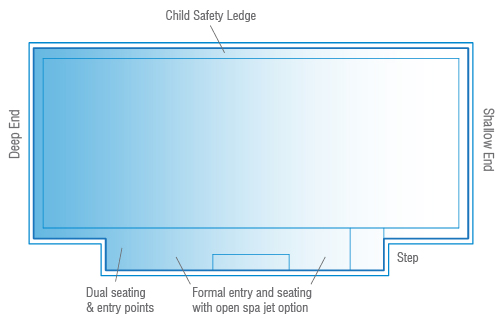 Pool Diagram