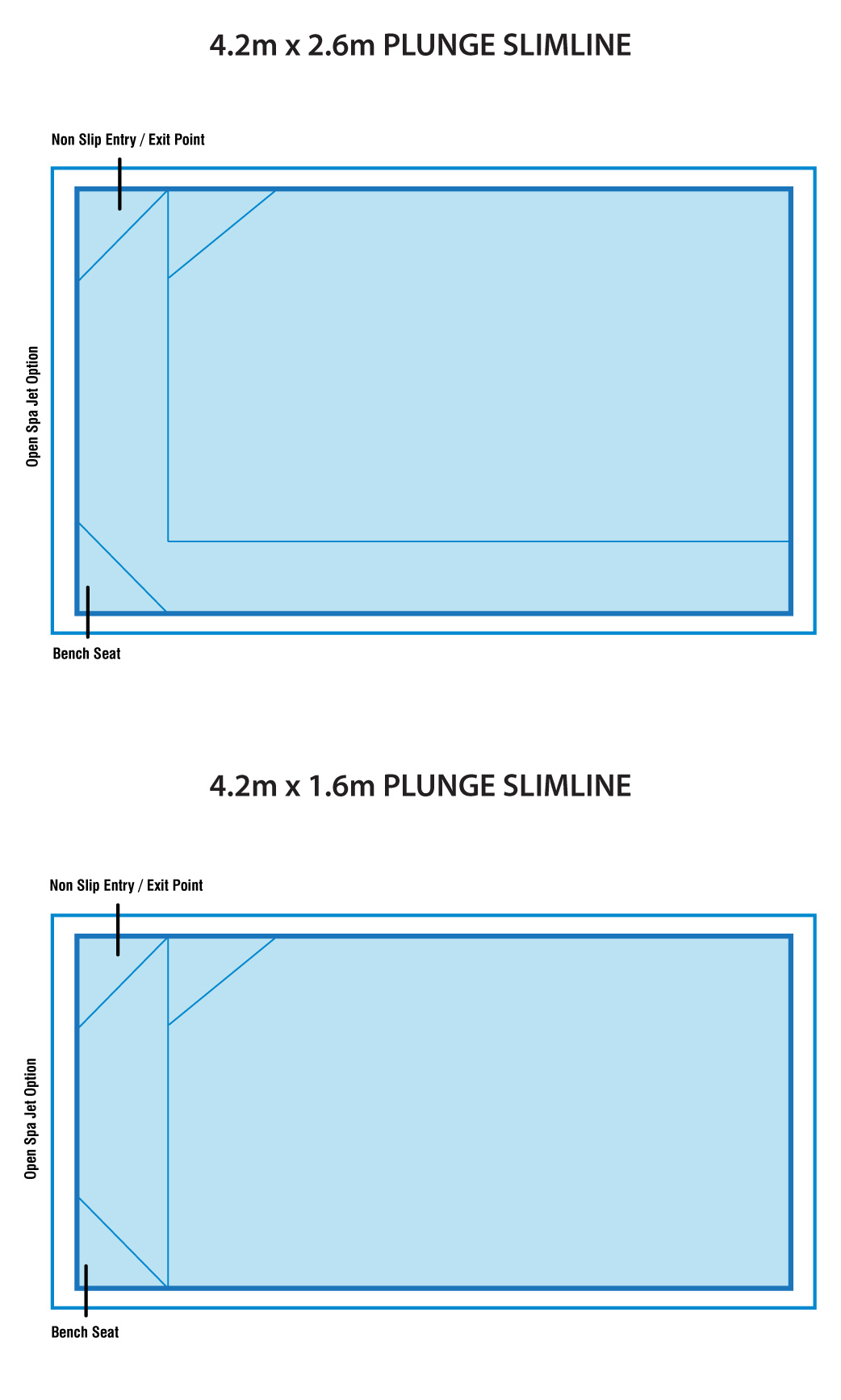 Pool Diagrams