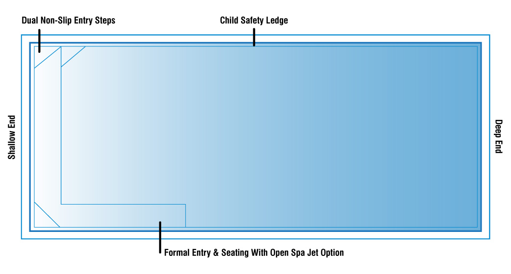 BRPNZ Royale Diagrams