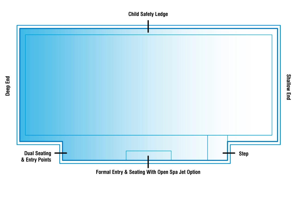 Diagram of Pools